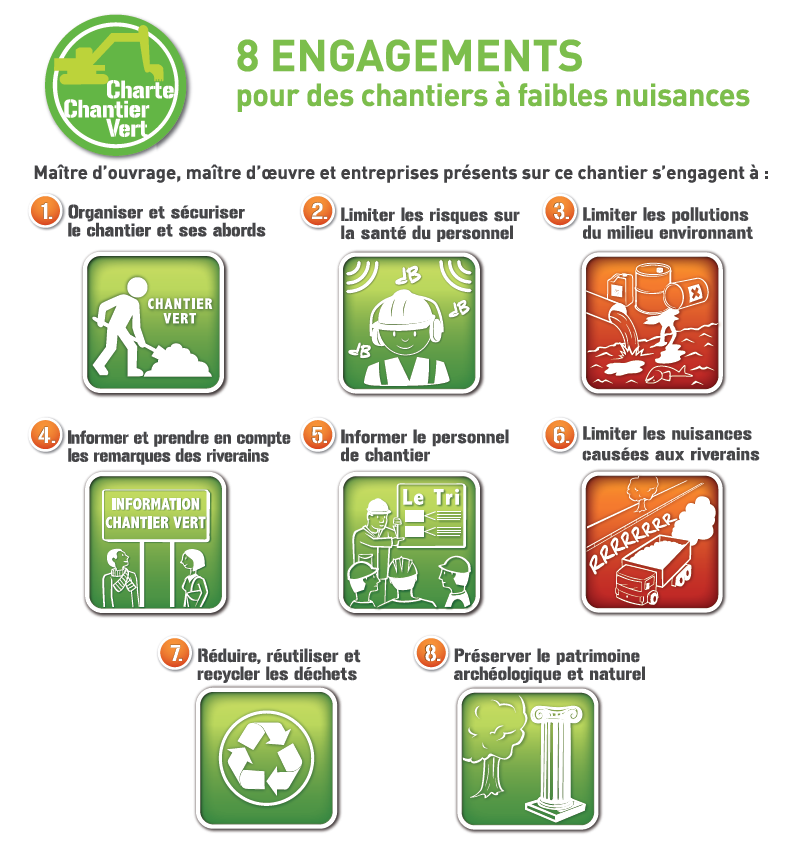 Les défis des chantiers verts